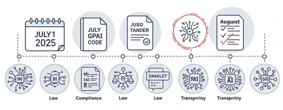 Policy to Playbook: Operationalization of the EU GPAI Code of Practice